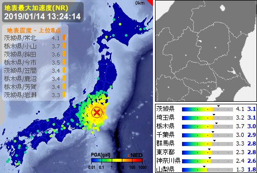 [緊急地震速報]13:24:24現在
第11報　予報
発生：13:23:42
震源：茨城県南部　36.2N 139.8E　50km
規模：M4.9　最大
予想：2.7　到達　-
確度：107%