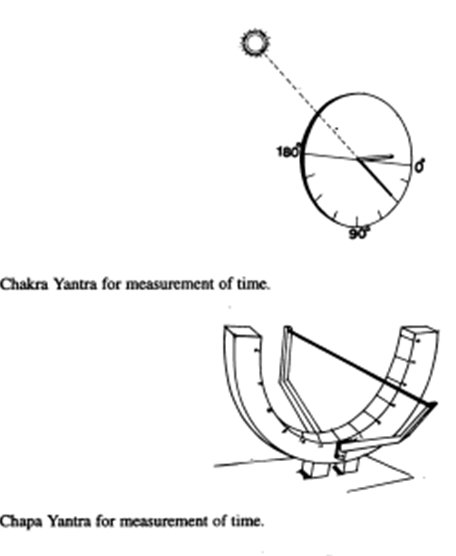 15.3/4With no telescope&only selfmade instrmnts,he did his calculations.W simple wood&bamboo he made yantras4 meas time&p'tary posns.He contested heliocentric model&prop a model wher Mars,Mercury,Jupiter,Venus&Saturn move around the Sun,which mvs around the earth w other planets