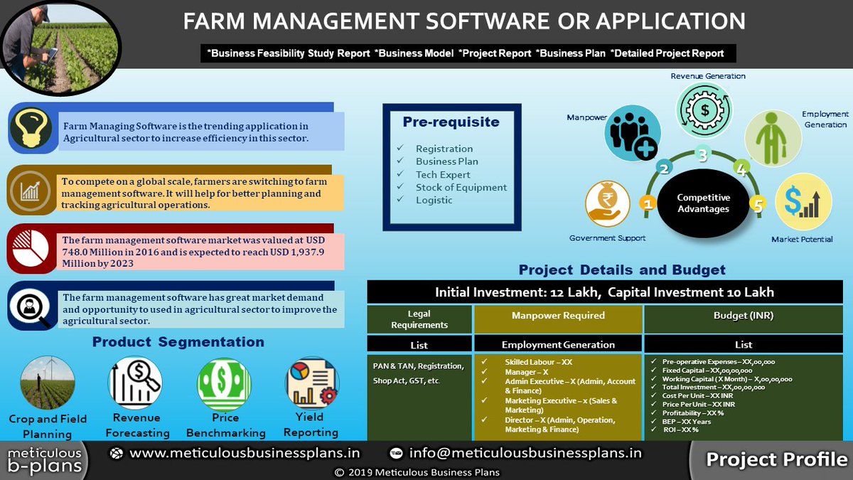 Farm Management Software or Application [ Project Profile-2019 #FeasiblityStudy #ProjectReport #DPR #BusinessPlan #BusinessModel ] - Market Research, Project Overview, Technical, Financial, Sales, Marketing & Legal Insights.

#farmmanagementsoftware #farmmanagementapplication