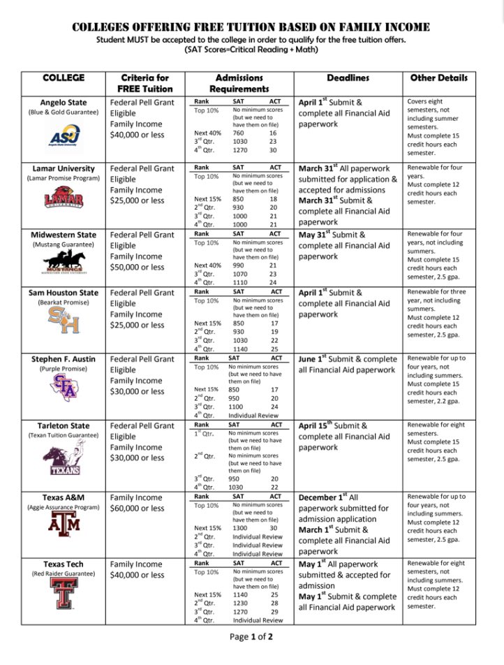 Coach_LaFavers's tweet image. Colleges offering FREE Tuition based on Family Income!!!!