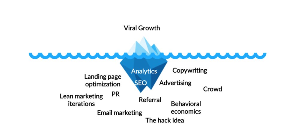 DIGITALTECHTIM2's tweet image. 🤳🔊 Growth Hacker Marketing in a B2B Environment
#digital #dtt #growth #hacking  #B2B #customer #channel
buff.ly/2M9qpt5