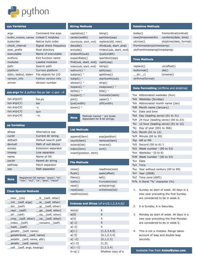 tuantvk's tweet image. Python CheatSheet !
#python #learnpython #pythoncheatsheet
