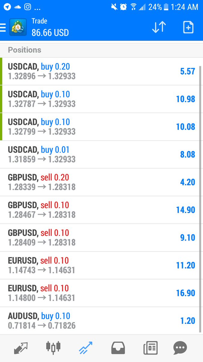 AmeersAlerts's tweet photo. Acct management service๐ฑ๐ฐ
#forex #forextrading #leveltrading #proof #top3percentteam https://t.co/TmzBALMQbc