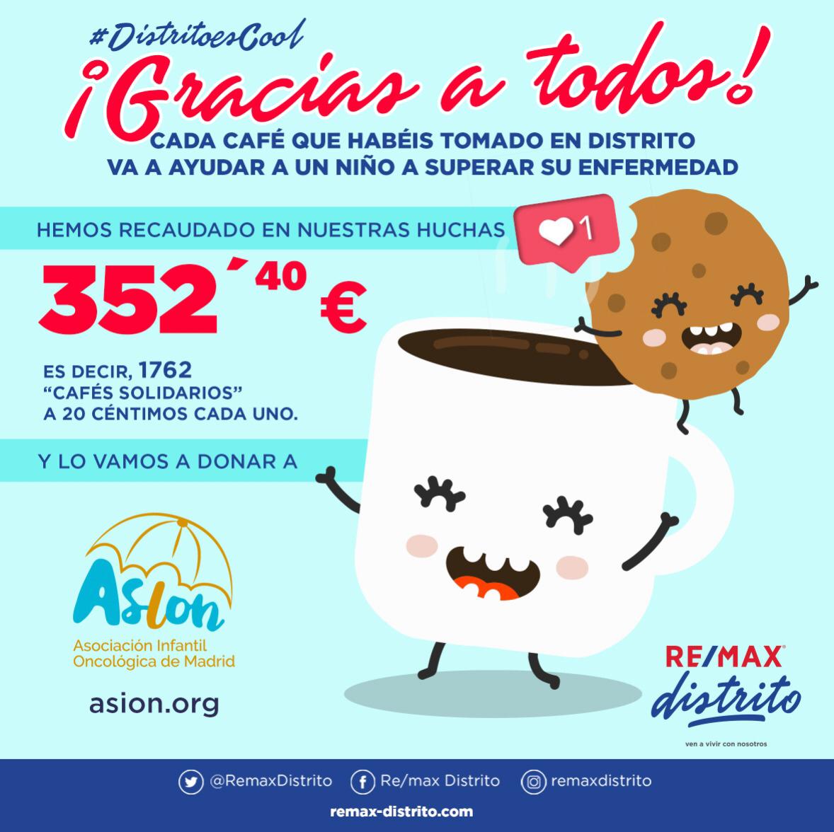 ivangonzalezag's tweet photo. En @RemaxDistrito nos encanta que nuestros agentes tomen café porque  cada vez que lo hacen dejan mín 20 cént. Y eso hace que podamos hacer cosas que nos emocionan mucho, como ayudar a quien lo necesita, como @asion_
#Distritoescool
#soyremaxdistrito https://t.co/yFVcddTwdC