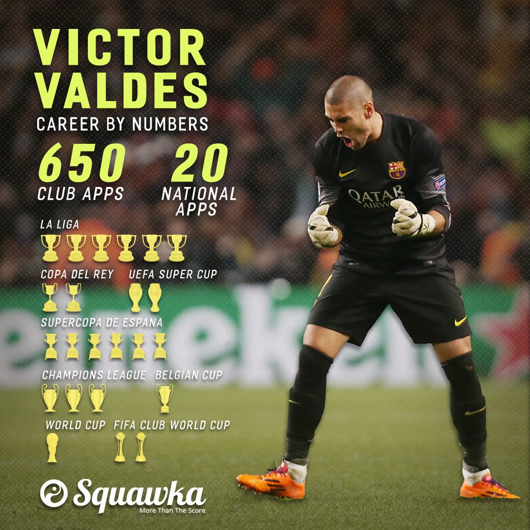 Happy 37th birthday Víctor Valdés.

Not many can boast a better collection of trophies. 
