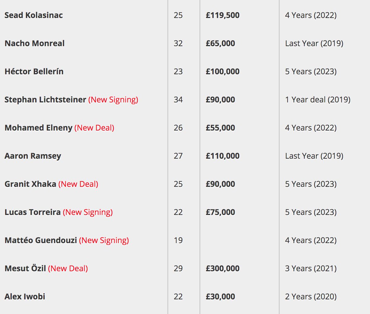 Top Darknet Markets 2024