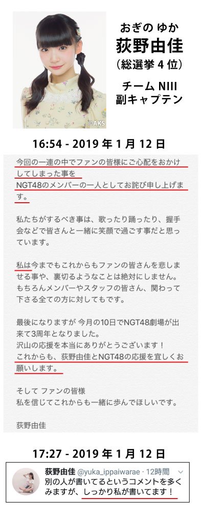 NGT48の西潟茉莉奈と太野彩香と荻野由佳の発言まとめ。
たとえ事件と関わりがなかったとしても、自分しかかわいくないんだなというのがすごく伝わってきてとても残念です。