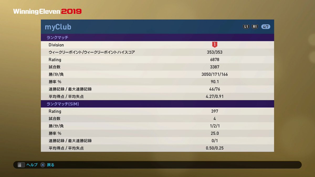 toki02160604's tweet photo. 16戦16勝0分0敗 勝率100%
レーティング+36

今日も全勝。今日も失点も少なく危なげない試合展開で落ち着いて出来、勝率も0.1上がった。しかし、うでぃ署長に最大連勝記録を越されたので、もっと連勝出来るように、まず守備から安定させて、また明日からも連勝を継続していきたい。 https://t.co/VgV9cE93ou