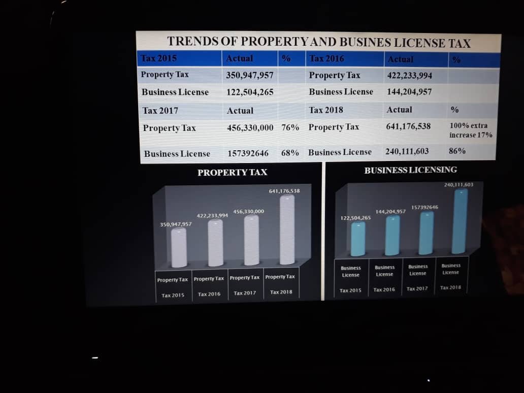 UNHabitat_Som's tweet image. A delegation from @swiss_un visited #Gabiley, #Somaliland to see local governance progress there. Thanks to #JPLG donors including @swiss_un, #Gabiley is making multiple progress on LG including strengthening local revenue, streamlining systems and delivery of equitable services