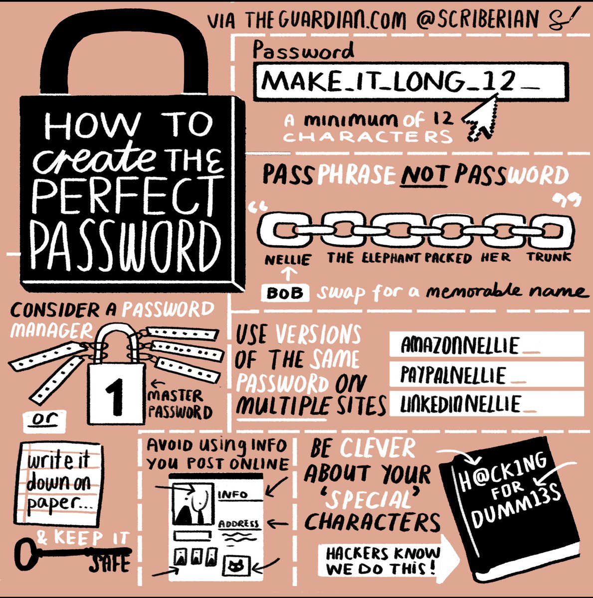 scriberian's tweet image. January is #CleanUpYourComputerMonth. Time to change your passwords? #cybersecurity #sketchnote
