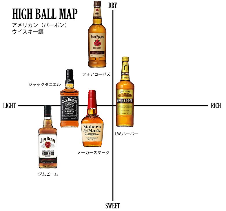 オーツカ こちらはアメリカンウイスキー バーボン コーンなど のバージョンです スコッチとは少し基準が違いますが 参考にしてみて下さい 名探偵コナンの安室透クラスタにも人気の記事です W T Co Cia7x9sgla T Co 8sedztoel2 オーツカ こちらはアメリカンウイスキー バーボン コーンなど のバージョンです スコッチとは少し基準が違いますが 参考にしてみて下さい 名探偵コナンの安室透クラスタにも人気の記事です W T Co Cia7x9sgla T Co 8sedztoel2