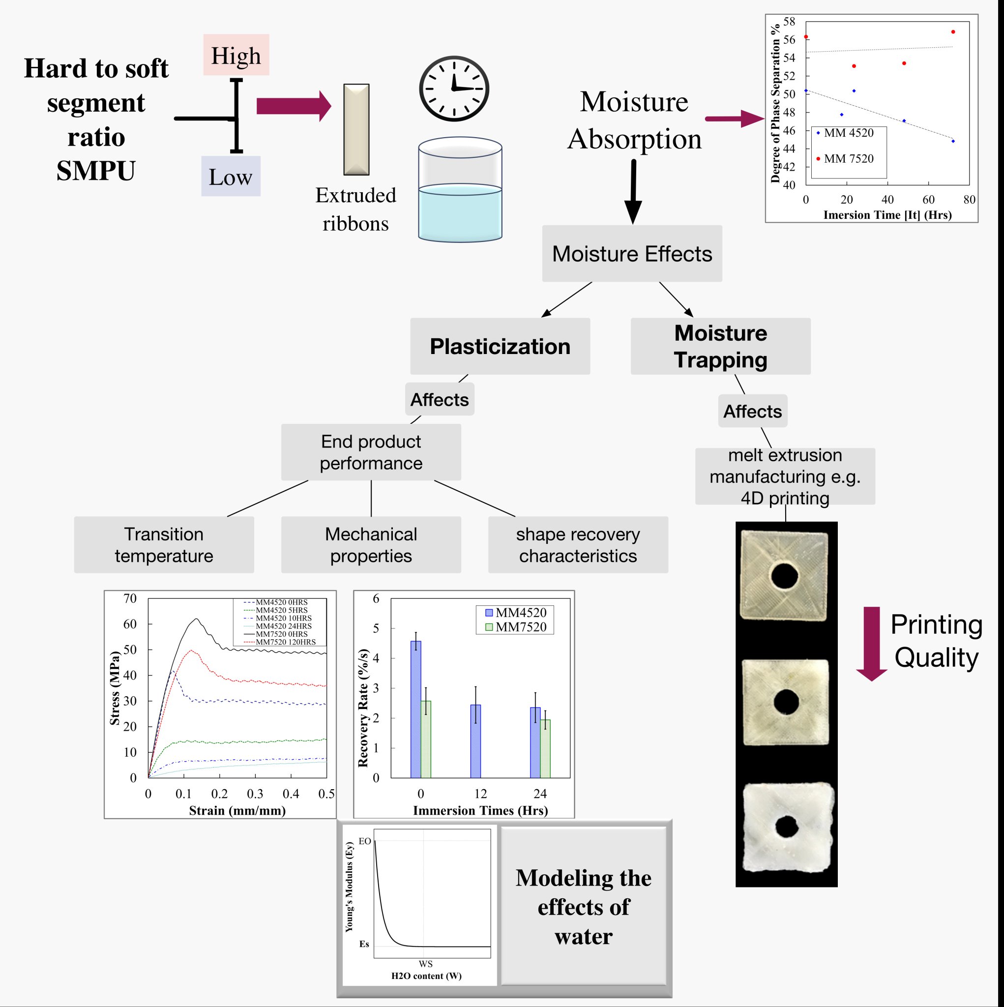 Materials MDPI on Twitter "mdpimaterials "Effect of Moisture on Shape Memory Polyurethane
