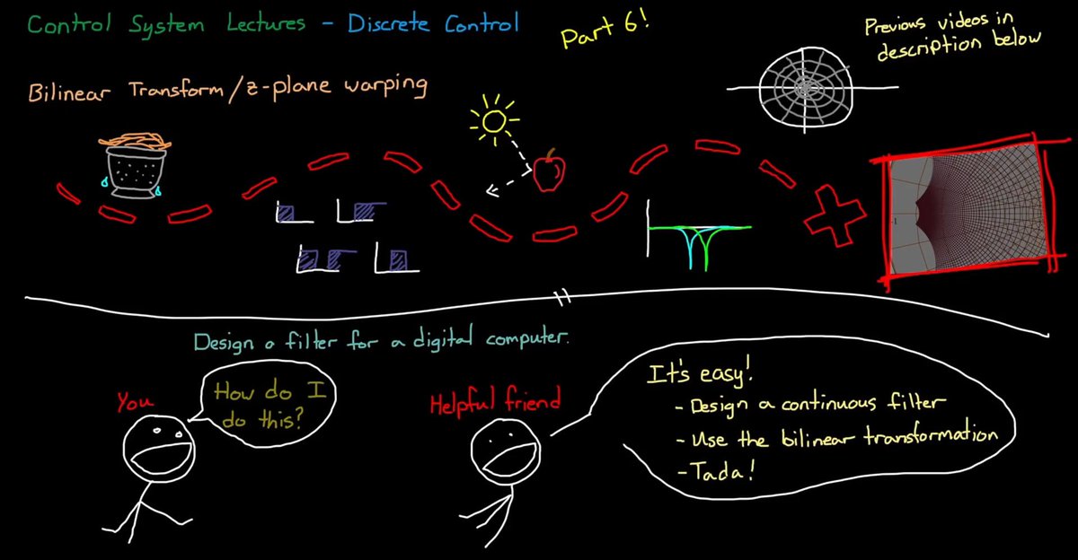 pdf The Bates Method