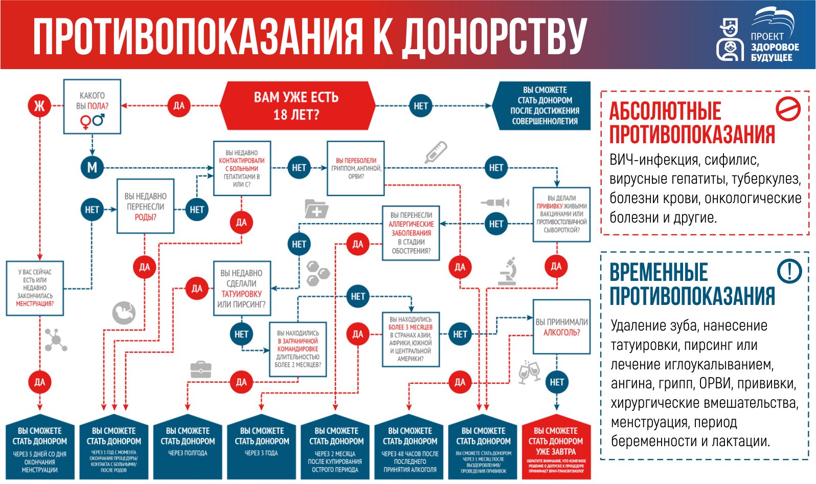 Донор крови платно