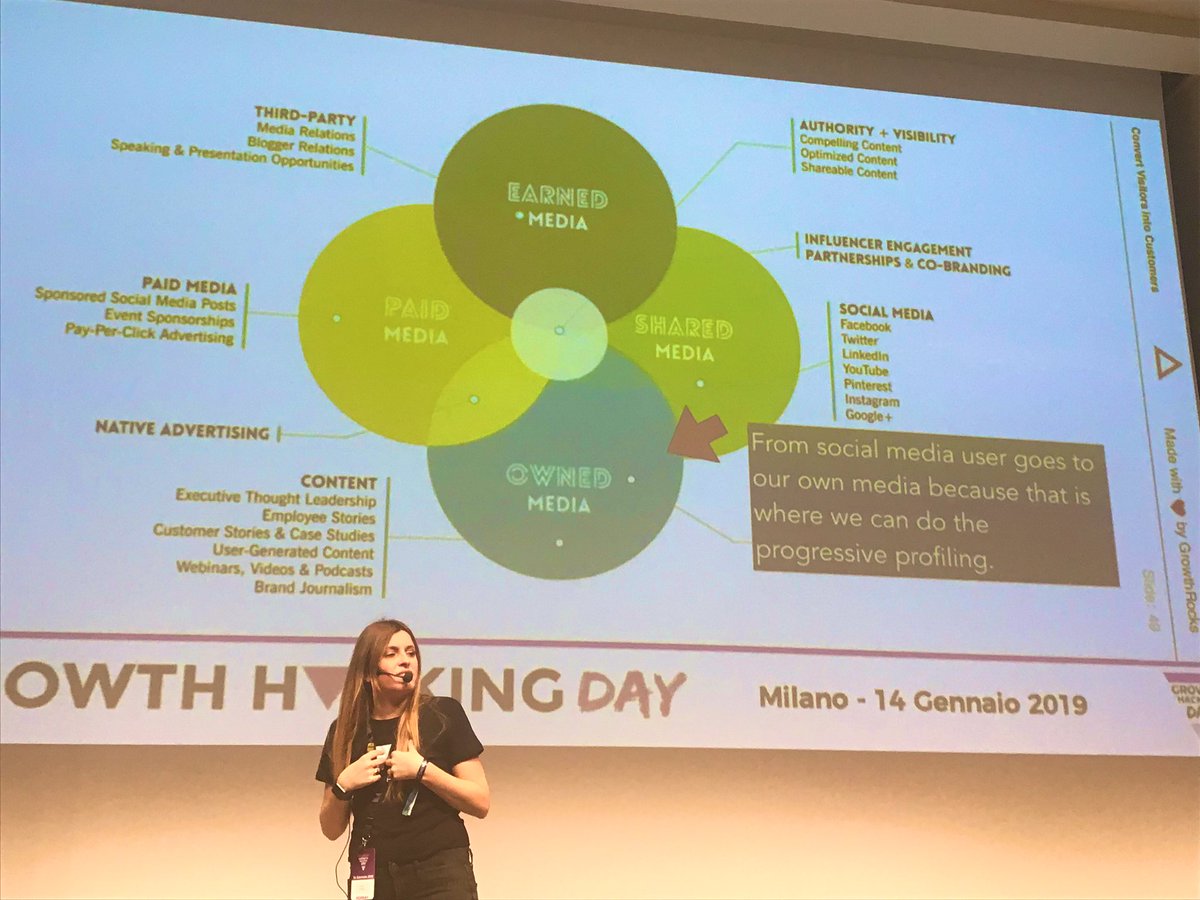 DigitalAndCo_'s tweet photo. Hai nutrito il tuo pubblico con contenuti, ma devi portarli a comprare e quindi cosa devi fare? Puoi già capirlo dal loro comportamento sul tuo sito #GHDAY #GrowthHacking https://t.co/ZOTSsrugMe