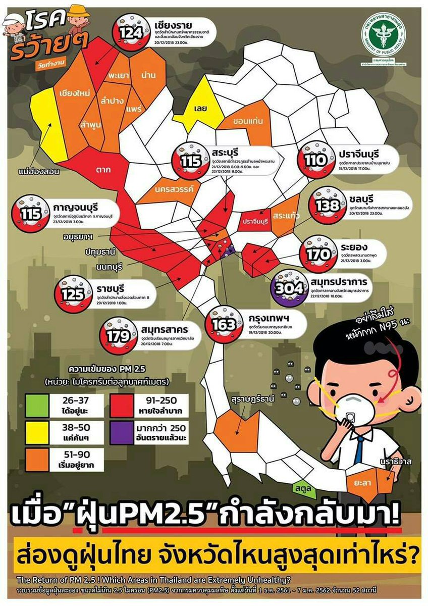 SuriTan4's tweet photo. ฝุ่นละออง เป็นอันตรายต่อสุขภาพ  ฝุ่น PM 2.5  มีมากในระดับอัตรายต่อคนใน กทม. และอีกหลายๆพื้นที่  ที่รัฐบาลทหารไม่แก้ไข !!!
รอให้คนตายก่อนหรืออย่างไร ครับ??? https://t.co/jsaYLxEAwB