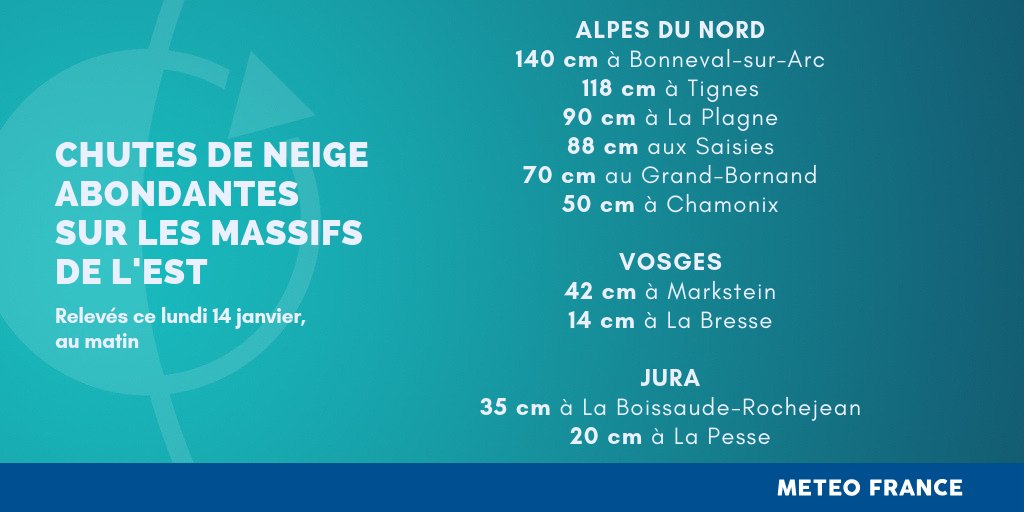 Météo France On Twitter Dimportantes Quantités De