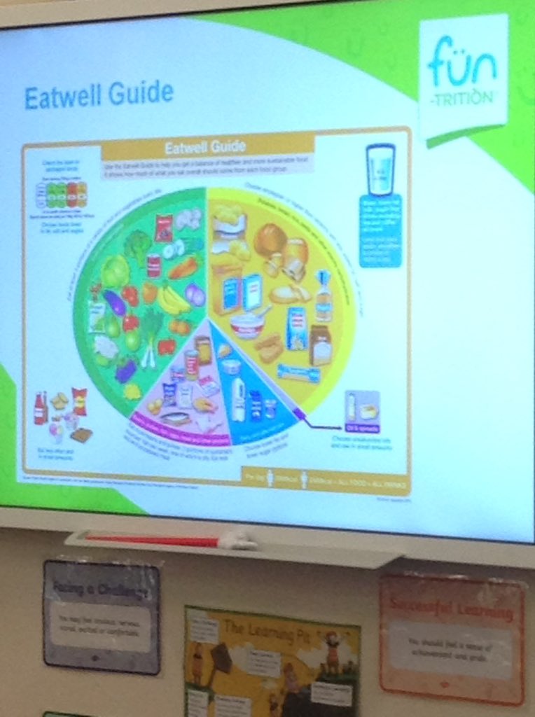 svdp_school's tweet image. Funtrition session 1 in Year 3 Seacole. #eatwellguide #balanceddiet