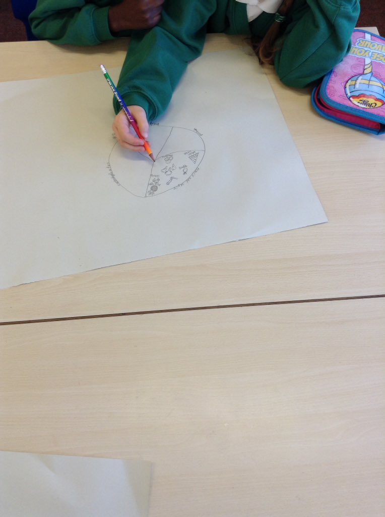 svdp_school's tweet image. Funtrition session 1 in Year 3 Seacole. #eatwellguide #balanceddiet