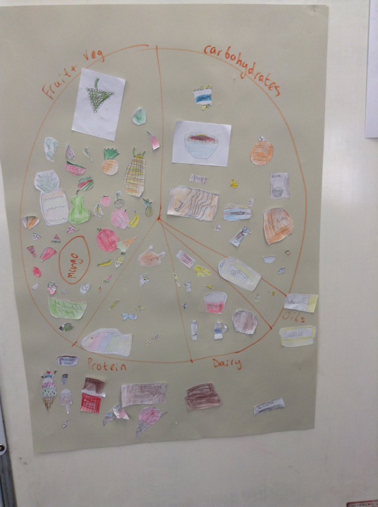 svdp_school's tweet image. Funtrition session 1 in Year 3 Seacole. #eatwellguide #balanceddiet