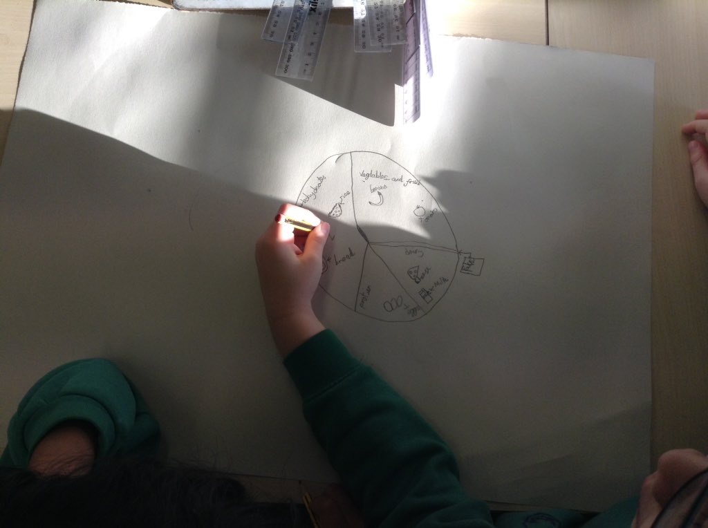 svdp_school's tweet image. Funtrition session 1 in Year 3 Seacole. #eatwellguide #balanceddiet
