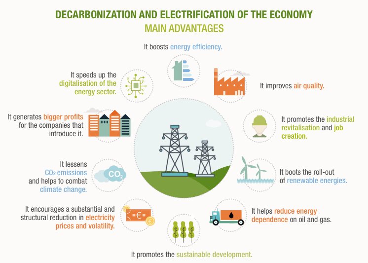 iberdrola's tweet photo. We need more #renewables to end pollution 👉 Lead the energy transition for a better world for all #StopClimateChange
https://t.co/EicFQekMal https://t.co/zN6G0lEmDa
