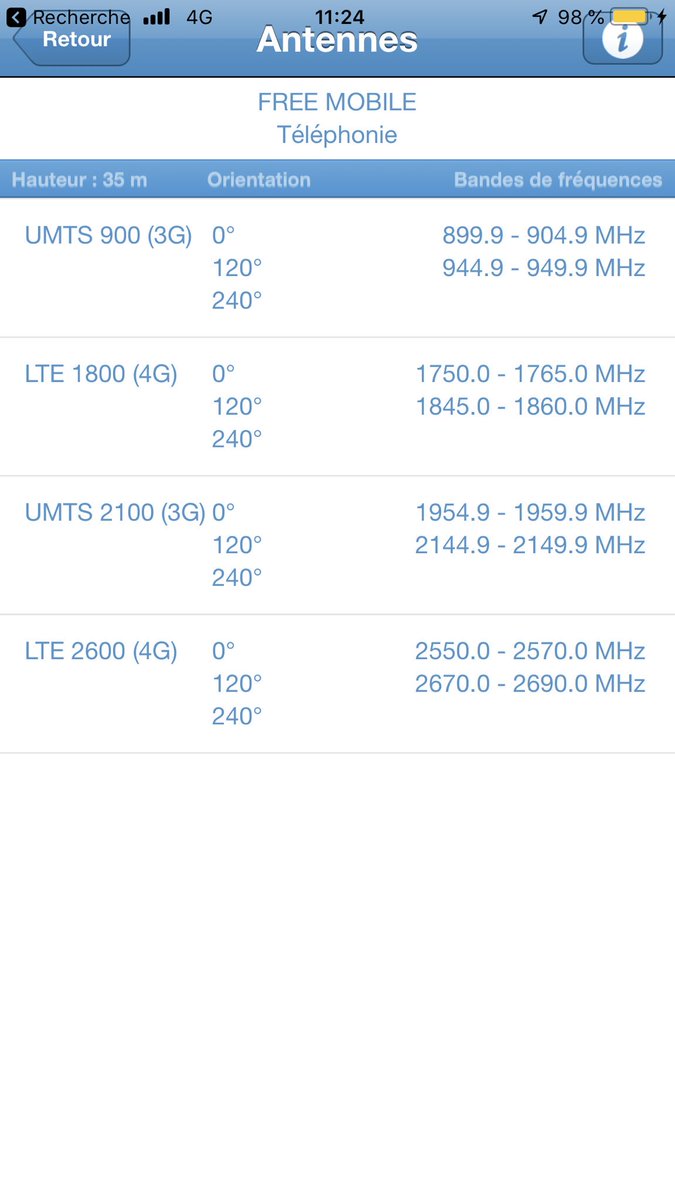 JusTheK's tweet image. @freemobile comment sait-on quand les fréquences 700mhz seront déployer sur la commune de @OisseryOfficiel ? Le 2600mhz ne couvre pas assez en indoor pour la #freeboxdelta #ltecoverage #fracturenumerique