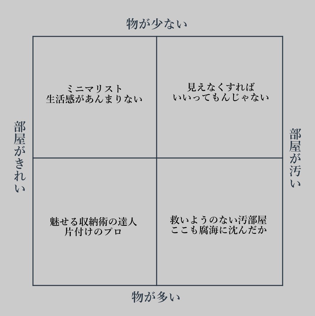 テンプレまとめ Min T ミント テンプレまとめ Min T ミント