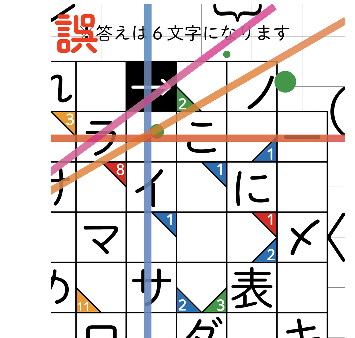 ট ইট র らまぬじゃん 三が日謎 訂正 4問目において マスの文字が一部抜けていました なお このマスについては空欄でも大謎に影響はしないので すでに印刷した方は訂正不要です