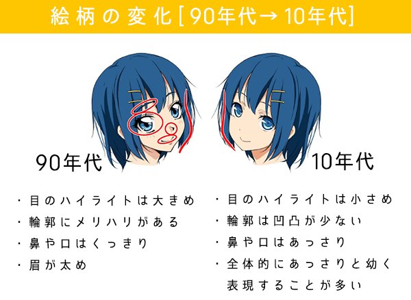 いちあっぷ By Mugenup クリエイティブ制作会社 בטוויטר 年代はどんな絵柄が流行るのか いま主流の絵柄の特徴をまとめてみました イラストにも流行がある プロイラストレーターが意識する絵柄のトレンド いちあっぷ T Co Souu03gq8x 絵が上手く