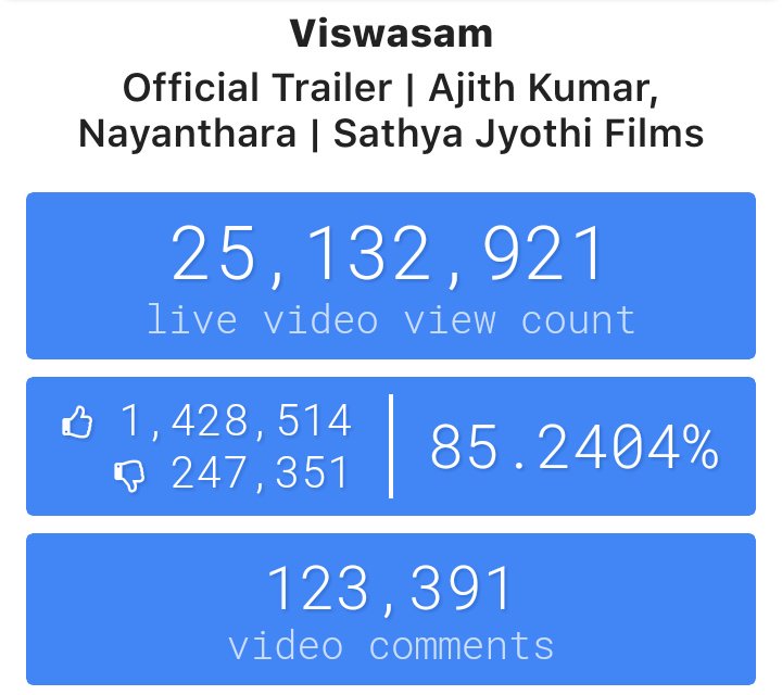 #ViswasamTrailer Needed 72K Likes To Hit 1.5K Likes..! 🔥
Come On Guys..! Spread Max Link.! 
Link : youtu.be/TiDyv53adt0