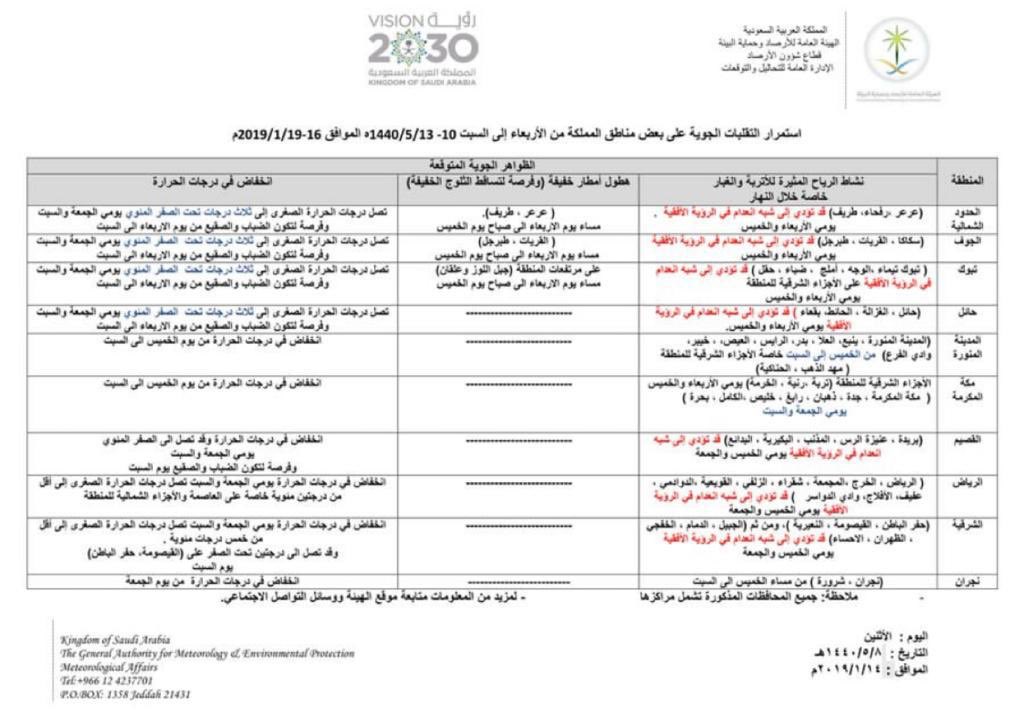 القيصومة طقس القيصومة الأعلى