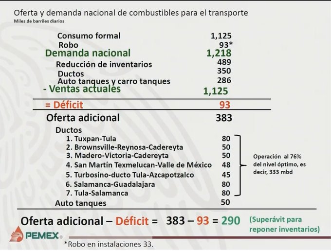 Ver imagen en Twitter