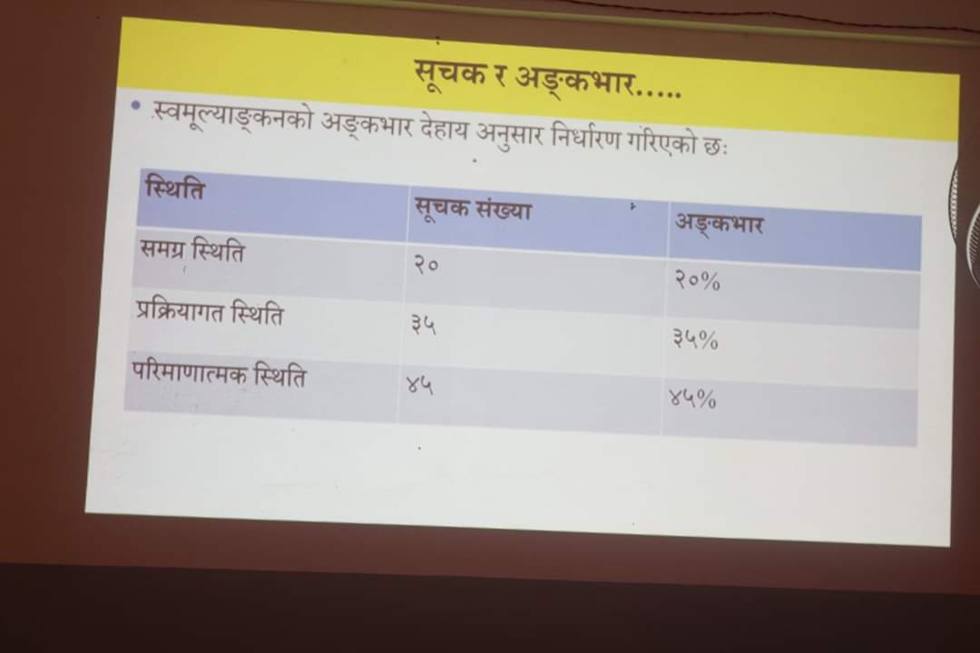 KabitaKunwar14's tweet photo. Piloting of Local Government Institutional Self-Assessment (LISA) system
#sanfebagar
#mofaga
#lgcdp
#goodgovernance https://t.co/hEAseegzmz