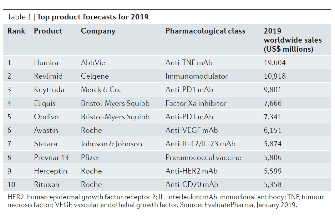 NatRevDrugDisc tweet picture