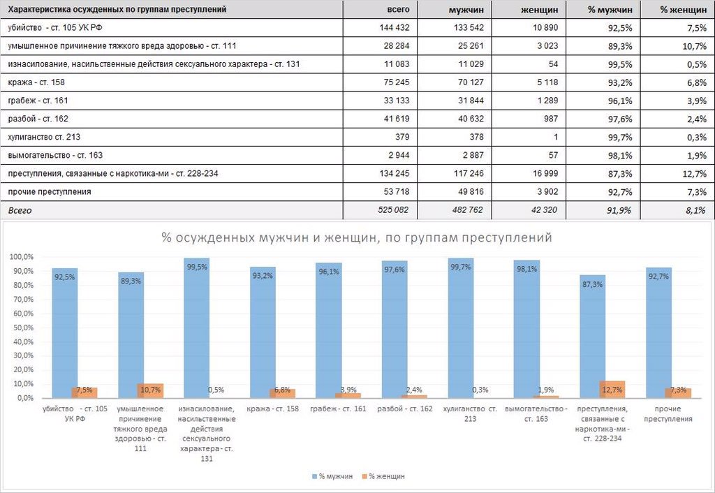 whatisfem's tweet photo. если кто не знал https://t.co/6xtjN3tJAx