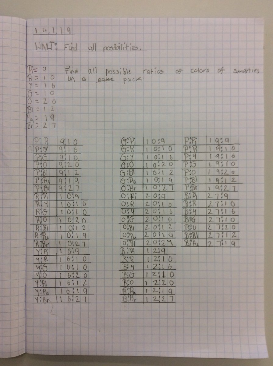 Springwood_Prm's tweet photo. #SpringConwy have been finding all possibilities of ratios of smarties in a pack. Take a look at our work #SpringNum https://t.co/7mepPPGxMi