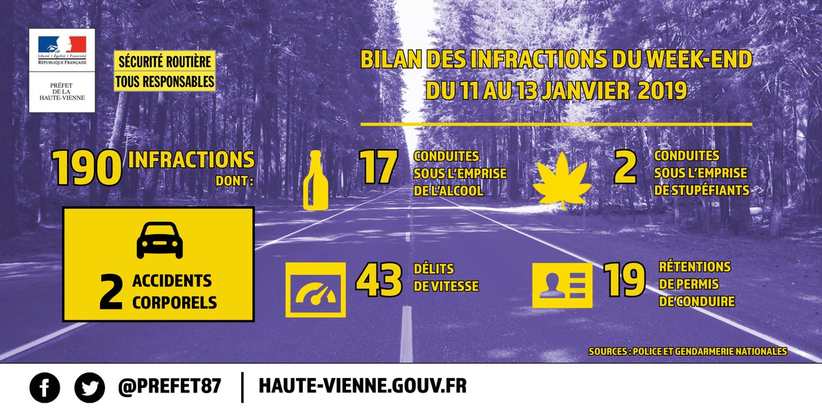 Permis Probatoire Alcool >> Prefet De La Haute Vienne On Twitter Securiteroutiere Permis Probatoire Alcool >> Prefet De La Haute Vienne On Twitter Securiteroutiere