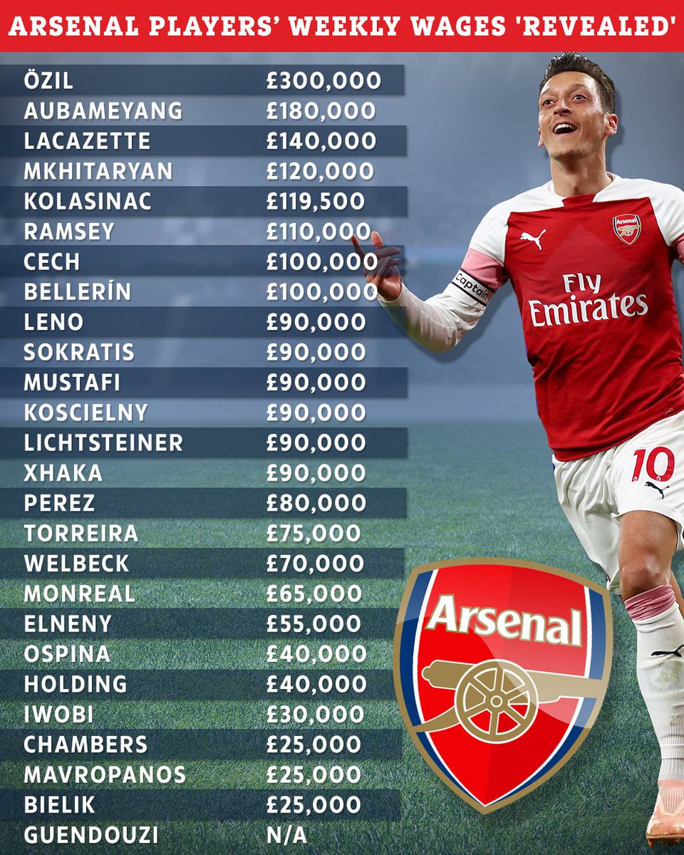 à¸à¸¥à¸à¸²à¸£à¸à¹à¸à¸«à¸²à¸£à¸¹à¸à¸ à¸²à¸à¸ªà¸³à¸«à¸£à¸±à¸ Ozil wage