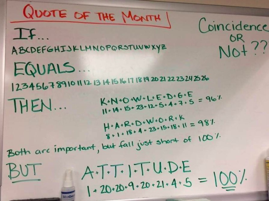 NickischFJHS's tweet photo. Here is our math quote of the day....Thoughts? https://t.co/ElAWJuQftE