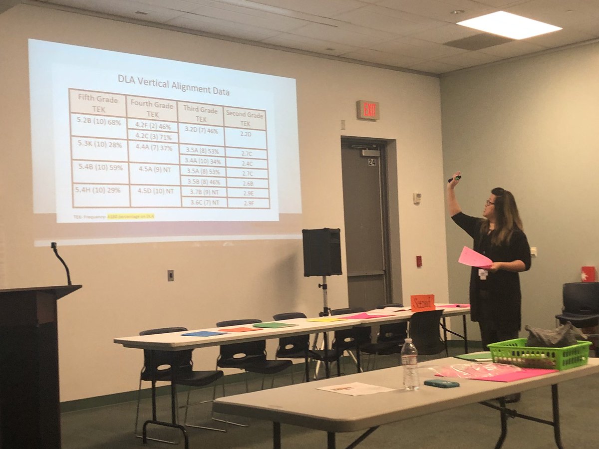 ProvostBreaux's tweet photo. Scaffolding Workstations Bridging the Gap to Ensure Student Growth AWESOME JOB Stephany Chen!!!! @marionbb26 @HISD_IATeam @A180_HISD @HISD_SpecPops @CBUSBY7 https://t.co/vjV0IsQgmH