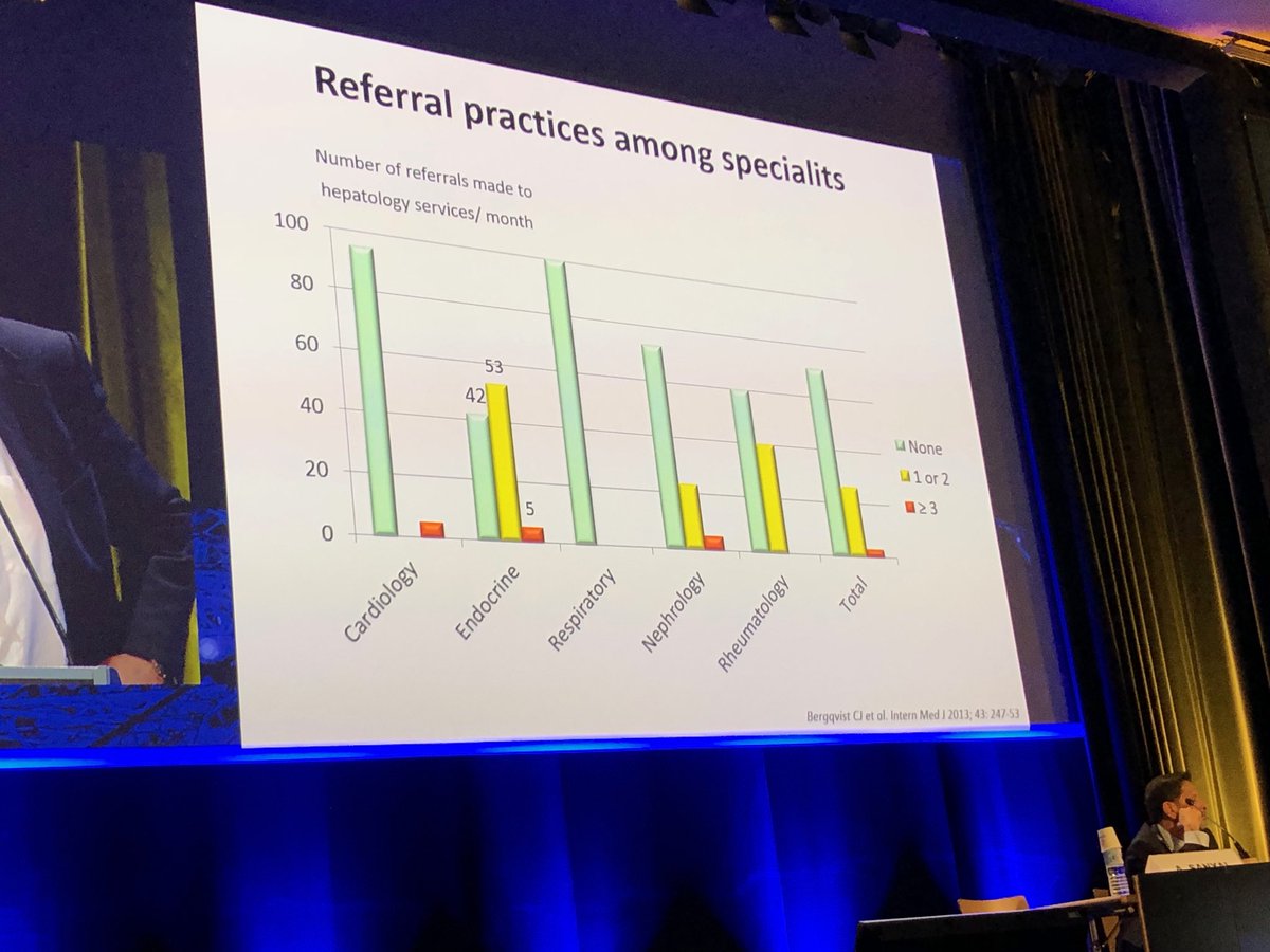PHC_off's tweet photo. #PHC2019 L.Serfaty: LOL rate of referral due to underestimation  of the problem https://t.co/HAn3QbmWwE