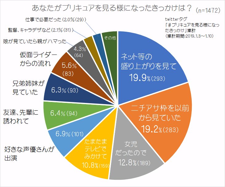 プリキュアの数字ブログ