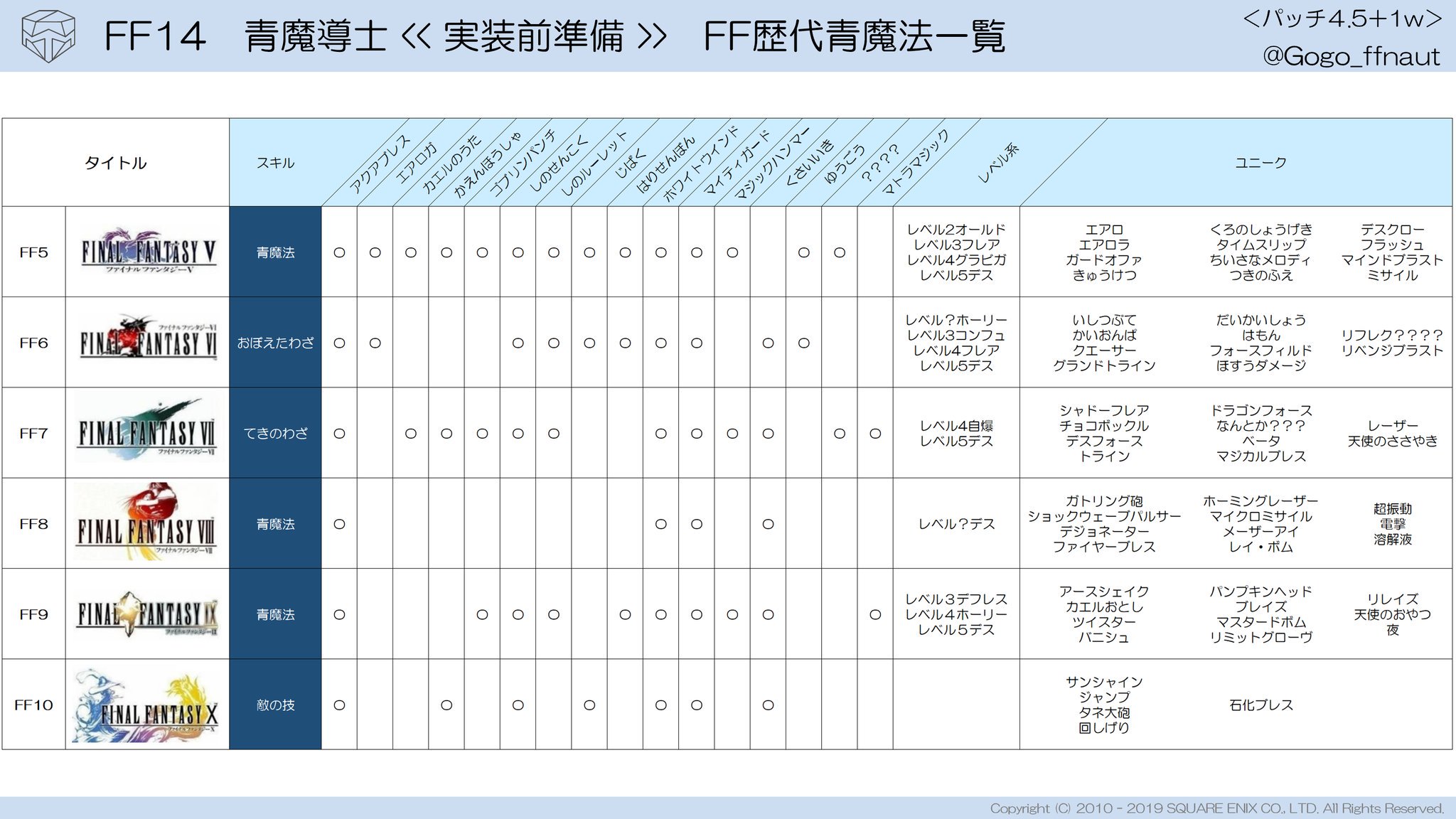 イメージカタログ ひどい Ff8 日本 語 パッチ