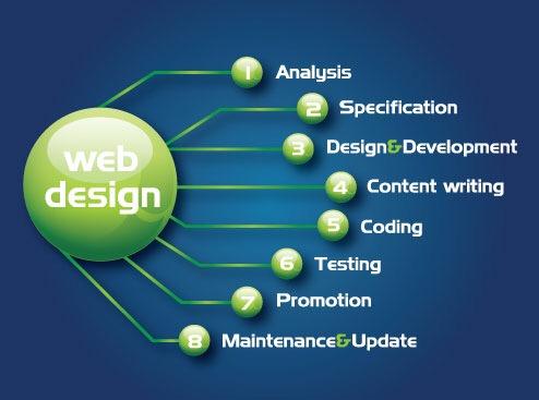 emblictech's tweet photo. #emblicgroup #emblictechnologies #css3 #html #webdev #webdesigner https://t.co/w5H0ztURKz
