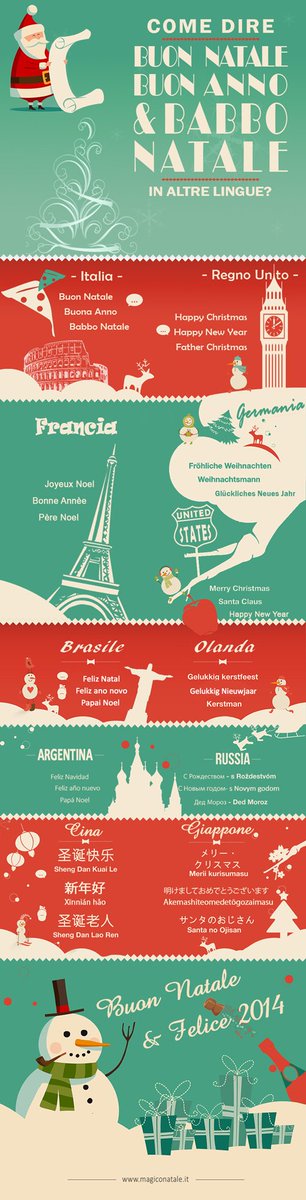 MagicoNatale's tweet photo. Buon Natale e Buon Anno in tutte le lingue https://t.co/fFGT7JbS0z https://t.co/zzxGvMoiSu