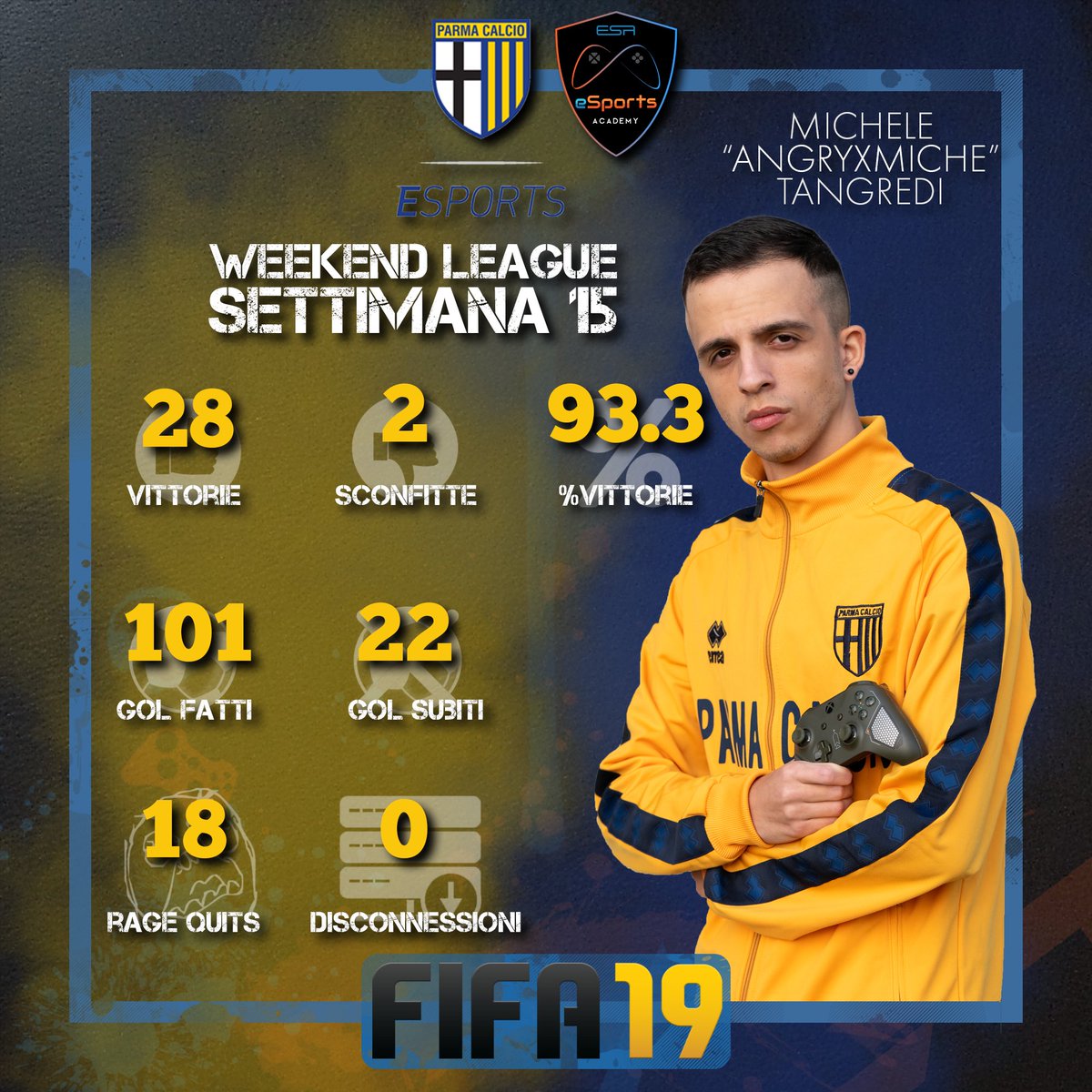 #weekendleague 15 results @Miche_Tangredi @gintera96 @1913parmacalcio