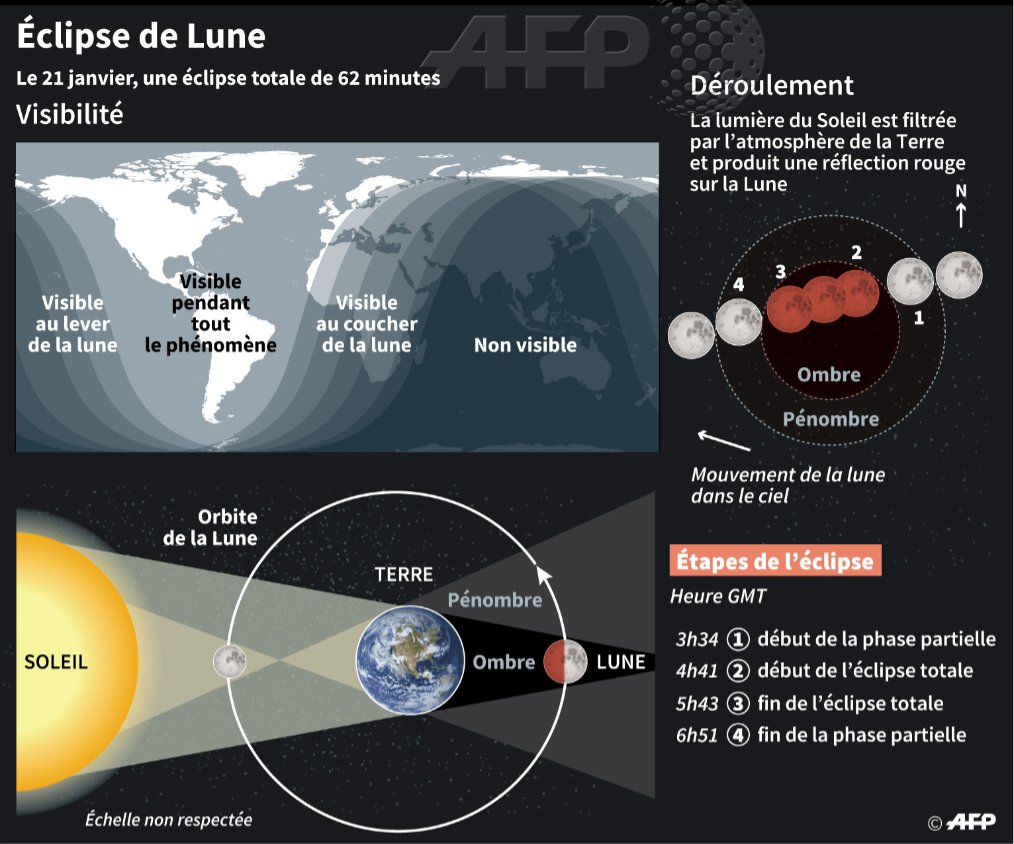 Eclipse lune du 21 la dernière en France jusquà 2022 Dw4aUCIXcAA-C6B