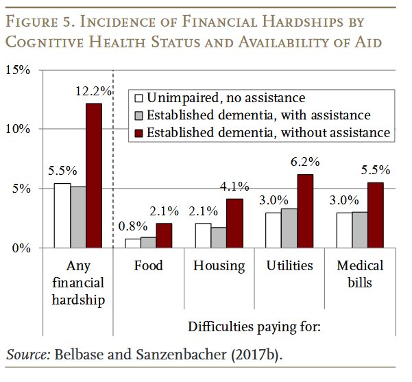 Calpers Retirement Percentage Chart