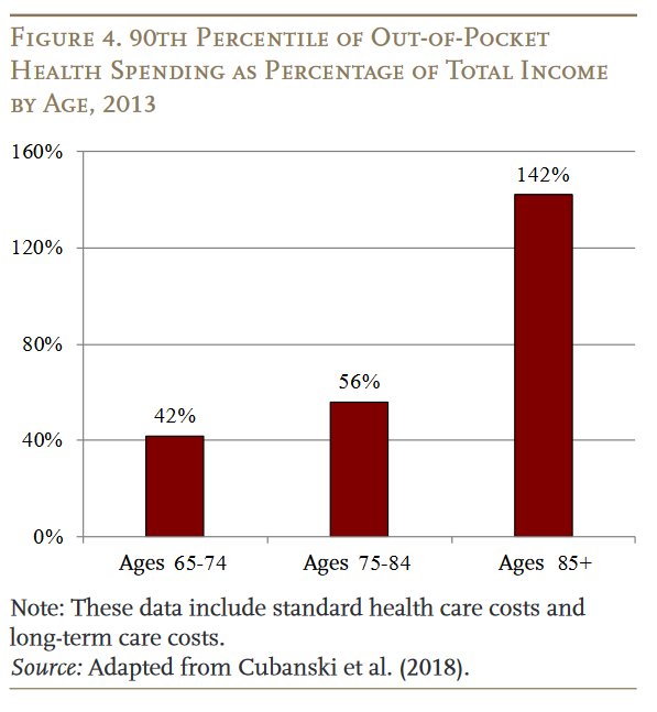 Calpers Retirement Percentage Chart